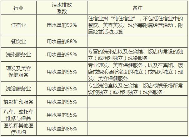 百白洗涤服务